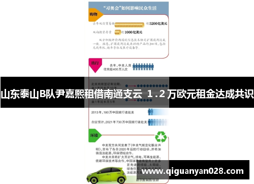 山东泰山B队尹嘉熙租借南通支云 １.２万欧元租金达成共识